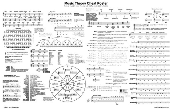 12 Điều Cần Nhớ Khi Bắt Đầu Học Guitar Cổ Điển