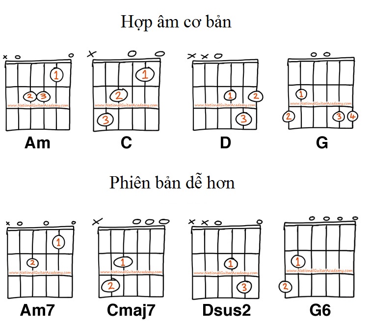 GUITAR CẤP TỐC CHỈ VỚI 6 BƯỚC