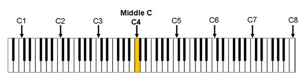 Học đàn Piano cơ bản