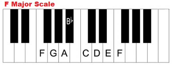 Học đàn Piano cơ bản