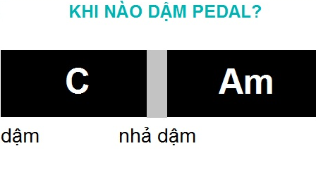 Cách học đánh đàn piano nhanh nhất GIẢI MÃ 13 CÁCH đánh đàn piano đơn giản ❤️ Bài viết Cách học đánh đàn piano nhanh nhất GIẢI MÃ 13 CÁCH đánh đàn piano đơn giản - BloghocPiano.Com