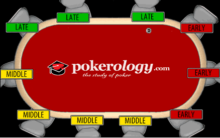 Giá trị vị thế trong Poker - School by poker.md