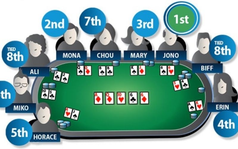 Poker 5 lá: Hướng dẫn cách chơi bài poker 5 lá chuẩn 2023