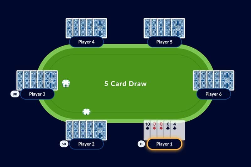 Poker 5 lá: Hướng dẫn cách chơi poker 5 lá chuẩn 2023