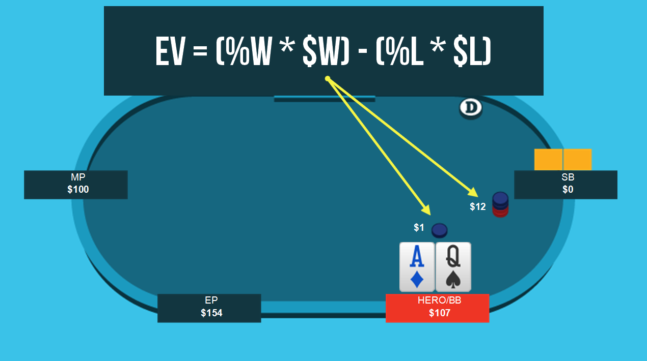 Bài 1: Vốn chủ sở hữu và giá trị thị trường là gì? | Bài học chơi poker từ đầu