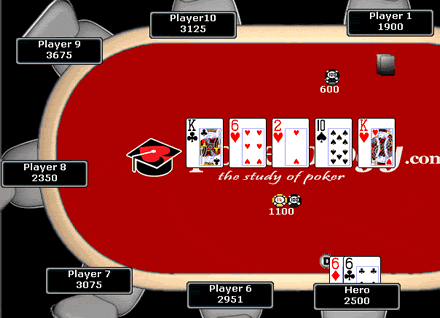 Hiểu về giá trị kỳ vọng | Pokerology.com