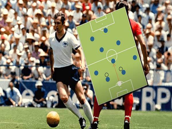 Libero trong bóng đá là gì? Những điều bạn cần biết về Libero trong bóng đá