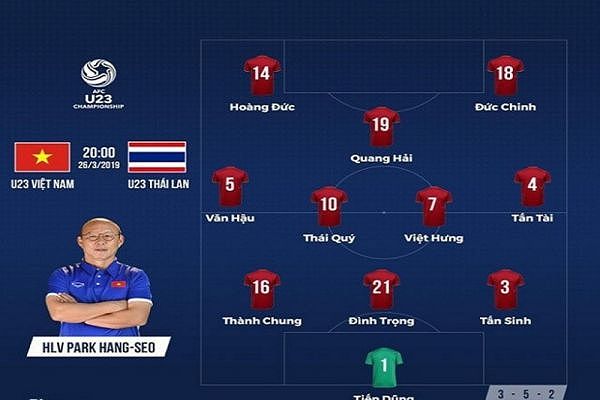 Phân tích sơ đồ chiến thuật 3-4-3 của bóng đá Việt Nam (sơ đồ chiến thuật 343 - Dortmund Việt Nam)