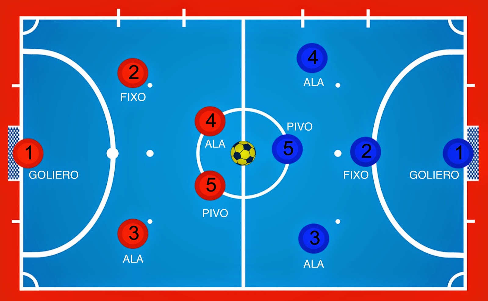 Futsal Là Gì? Tất Tần Tật Thông Tin Cần Biết Về Môn Bóng Đá Trong Nhà
