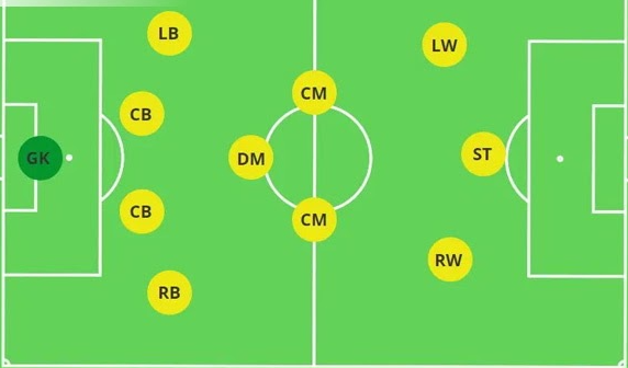 Sơ Đồ Chiến Thuật 4-3-3 - Biểu Tượng Hoàng Kim Của Barcelona