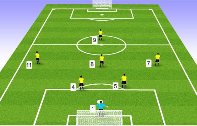 Top 3 chiến thuật bóng đá 7 người hiệu quả nhất