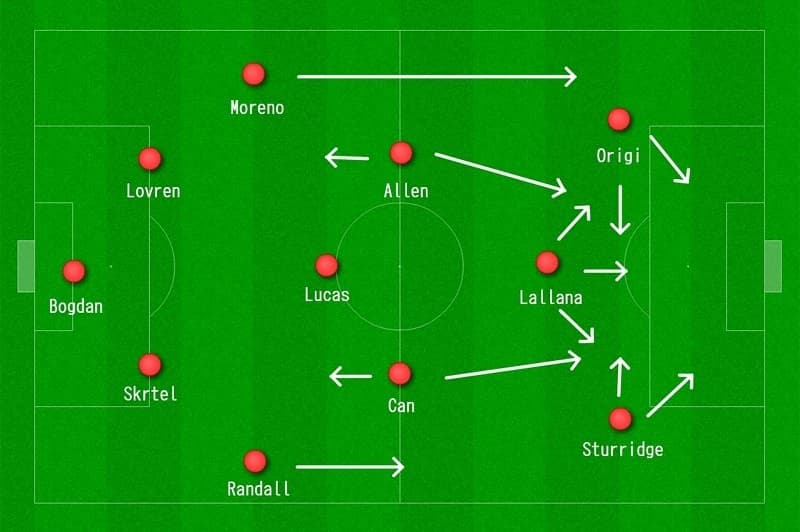 Sơ đồ Chiến Thuật 4-4-2, Chiến Thuật Phát Huy 100% Sức Mạnh
