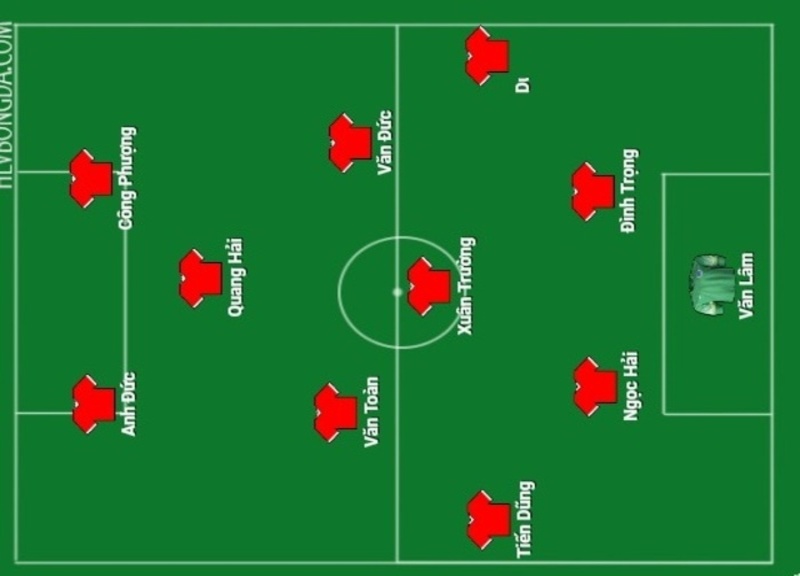 Sơ đồ Chiến Thuật 4-4-2, Chiến Thuật Phát Huy 100% Sức Mạnh