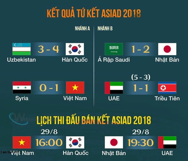 Tứ Kết Là Gì? Thông Tin Về Vòng Tứ Kết Không Phải Ai Cũng Biết