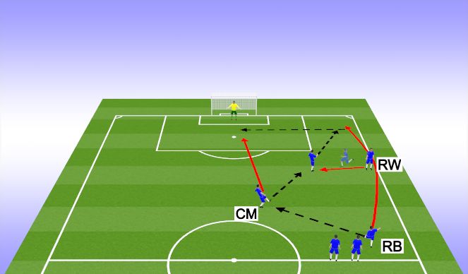 Football/Soccer: Fullback over lapping runs (Tactical: Combination play,  Academy Sessions)