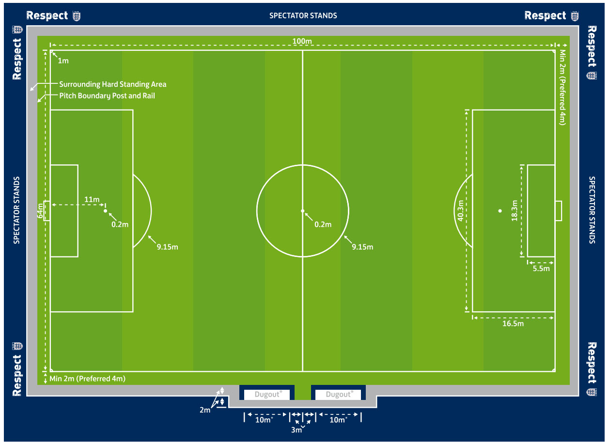 Kích Thước Sân Bóng Đá 7, 11, 5, 9 Người Theo Chuẩn FIFA
