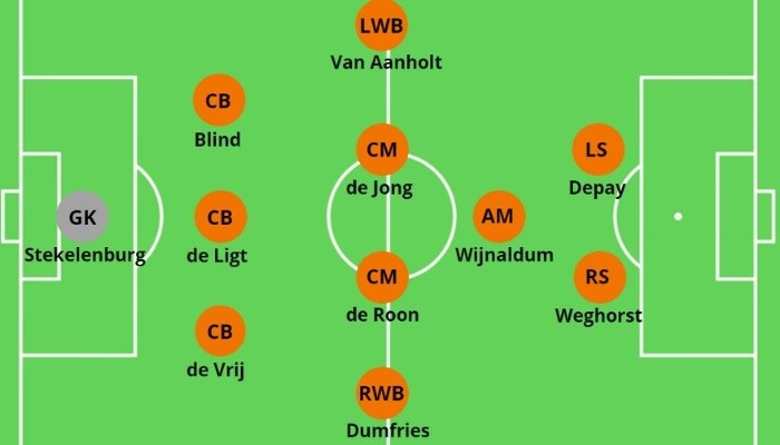 Sơ Đồ Bóng Đá 3-2-3-2: Khi Kiểm Soát Tuyến Giữa Là Chìa Khóa Chiến Thắng