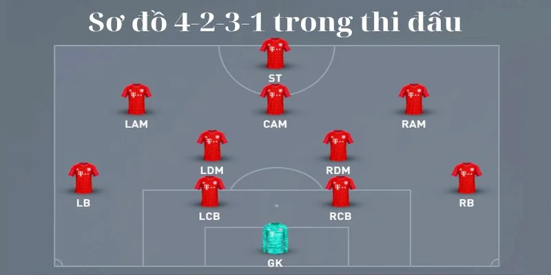 Sơ đồ Chiến Thuật 4-2-3-1: Khi Nào Dùng Là Hiệu Quả Nhất?