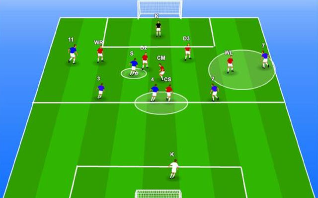 Phân Tích Sơ Đồ Bóng Đá 2-3-5 - Hệ Thống Tân Công Truyền Thống