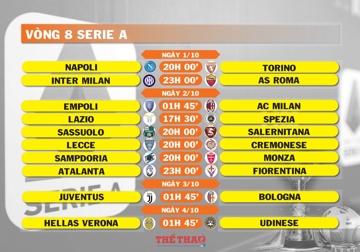 Serie A có bao nhiêu vòng đấu? Biết để xem bóng chất! Serie A có bao nhiêu vòng đấu? Biết để xem bóng chất!
