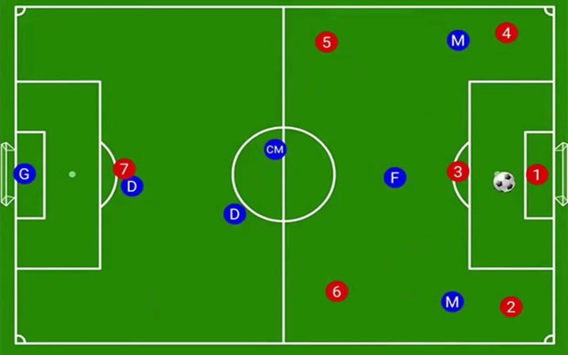 Phân tích đặc điểm chiến thuật và không gian thi đấu trên sân bóng đá 7 người