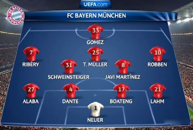 Sơ Đồ 4-5-1 Là Gì? Ưu Nhược Điểm Của Sơ Đồ 4-5-1